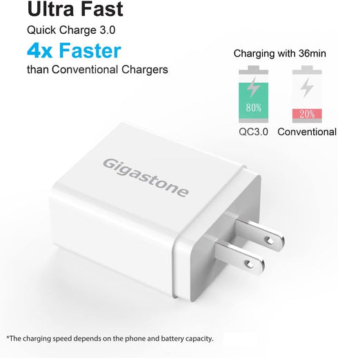 Gigastone USB Wall Charger 2-Pack,QC3.0 Qualcomm Certified 3A Charger Plug, iPhone 18W Fast Charging, Compact Wall Charger for iPhone 15 14 13 12 ...