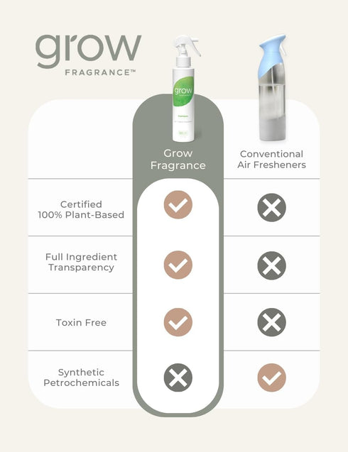 Grow Fragrance Scented Fabric and Room Air Freshener Spray - Certified Non-Toxic, 100% Plant-Based Essential Oils - 5 oz (Bamboo 2-Pack)...
