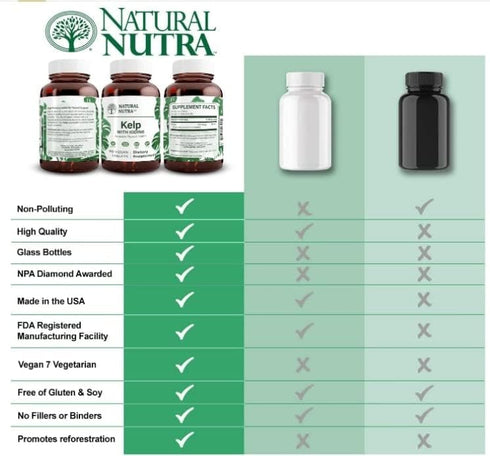 Natural Nutra Kelp Iodine Supplement, Helps Improve Brain Health, Strengthens Immune System, and Regulates Metabolism, Vegan Sea Kelp, Atlantic So...