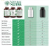 Natural Nutra Kelp Iodine Supplement, Helps Improve Brain Health, Strengthens Immune System, and Regulates Metabolism, Vegan Sea Kelp, Atlantic So...