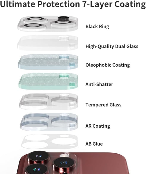 Sinjimoru iPhone 15 Series Anti-Light Scatter Tempered Glass Lens, Camera Lens Protector for iPhone 15/15 Plus Phone Lens Protector. Lens Glass Bl...