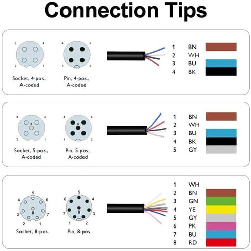 M12 Male 4 Pin Right Angle Connector Aviation Socket Electrical Cable 6.5Ft/2M Connector Aviation Link Cable for Industrial Automation Control,Fie...