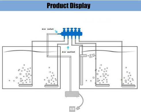 1Pcs Aquarium 4/6 Way Air Pump Valve- Manifold Air Flow Control Distributor Oxygen Splitter Adjustable 4/8MM Pipe Tube Universal...