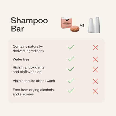 The Earthling Co. Shampoo Bar - Promote Hair Growth, Strengthen & Volumize All Hair Types - Paraben & Sulfate Free formula with Natural, Vegan Ing...