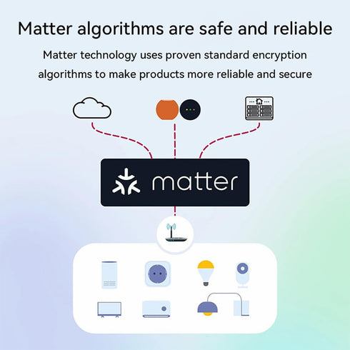 Smart Light Switch, Matter Mini Smart Relay Module for DIY Smart Home Automation Solution, Smart Light Switch Compatible with Ewelink, Alexa, Goog...