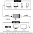 Chenyang USB-C Type-C Female Source Input HDMI Male Output 4K 60Hz 1080P Adapter with PD Power Port for Phone & Laptop...