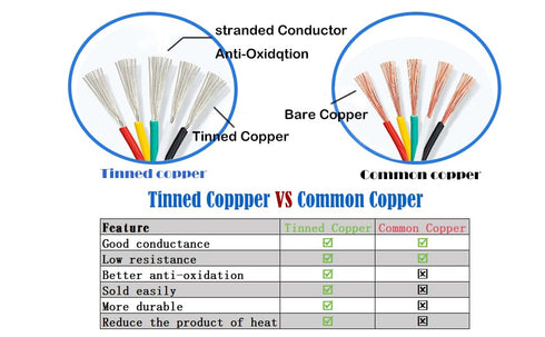 4P 24AWG Flat Ribbon cable, 25Ft/7.5m length Flexible Electrical Wire, 24 Gauge Stranded Tinned Copper Wire, silicone insulation layer up to 200? ...