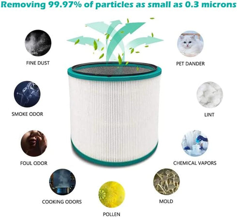 Goodsby Replacement Air Purifier Filter for Dyson Tower Purifier Pure Cool Link TP01, TP02, TP03, BP01, AM11 Compare to Part 968126-03...