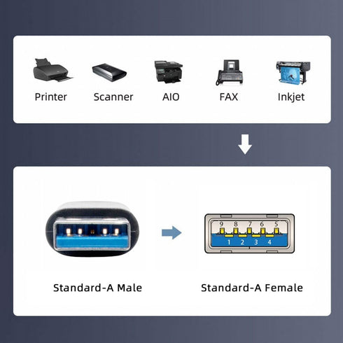 chenyang USB 3.0 Extension Cable USB 3.0 Type A Male to Female Data Transfer Extension Cable 20cm...