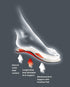 Pedag Plantar Fasciitis | German Made | Arch Support Orthotic Insoles Inserts for Men and Women | Heat Moldable Shoe Inserts | Medium and High Arc...
