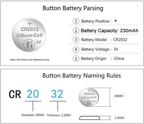 CR2032 Lithium 3V Coin Battery, 100 Count…...