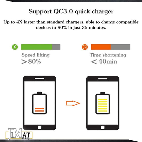 QC 3.0 Quick Charge USB Car Charger Compatible with Android iOS Smartphones USB Device Front/Back Seat Cigarette Lighter Chargers 5.6Ft Extension ...