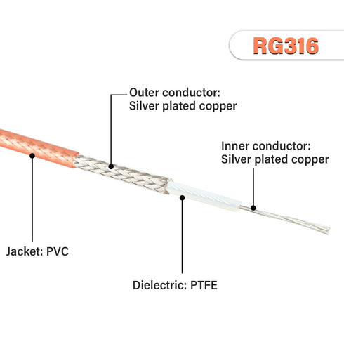 XRDS -RF BNC Cable 10 FT, 50 Ohm BNC cable BNC Male to BNC Male Cable BNC RG316 Antenna Cable for Antenna Scanners or Handheld Ham Radios etc....