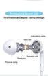 Original Wired Headphone Noise Canceling HiFi Headphone Jack in-Ear Built-in Microphone with Remote Control Support Smartphone Call Volume Adjustm...