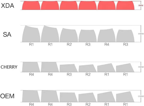 Cat Theme -135 Key XDA Standard Opaque Mechanical keycap Support Most Keyboards PBT Material (61-131 Keys)...