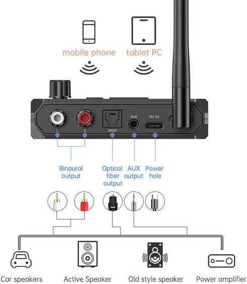 Bluetooth 5.3 Receiver Adapter for Home Stereo, Support Optical RCA AUX 3.5mm, for Speakers/Wired Speakers/Home Music Streaming Stereo System......