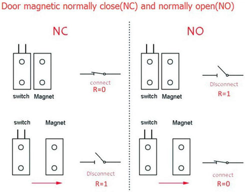uxcell Rolling Door Contact Magnetic Reed Switch Alarm with 2 Wires for N.C. Applications MC-52 2Set...