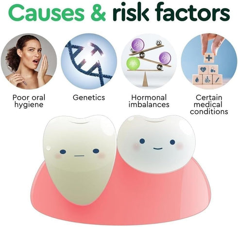 Gum Relief Drops, DentiZen Gum Regrowth Drops, Gum Treatment for Receding Gums, Oil Pulling for Teeth and Gums (2Pcs)...