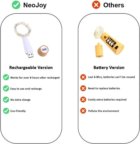 NeoJoy Rechargeable Wine Bottle Lights, LED Cork Lights USB Fairy String Lights Parties Decoration, Warm White...