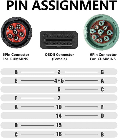 2-in-1 OBD2 Adapter Cable,9 Pin J1939 and 6 Pin J1708 to 16 Pin OBD2 Adapter Split Y Cable for Diesel Truck Heavy Duty Diagnostic...