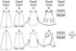 BUTTERICK PATTERNS B5625 Infants' Romper, Jumper, Panties and Hat, Size LRG (L-XL)...