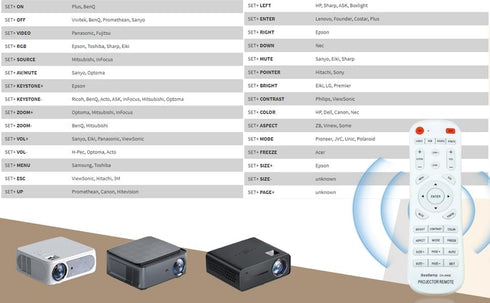 Universal Projector Remote Control ONLY Work for Acer BenQ Dell Eiki Epson Fujitsu Hitachi Infocus Mitsubishi NEC Optoma Toshiba Sharp Sanyo Sony ...