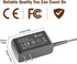 TAIFU AC Adapter for Eureka MC2805A P0801 P01101 Cordless Vacuum Cleaner Power Supply NEC280TL NEC180 NEC182 NEC185 NEC186 NEC280 NEC380 NEC480 NE...
