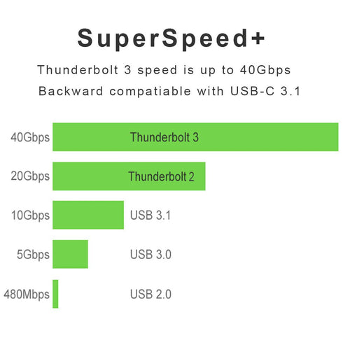 Thunderbolt 3 Cable 4Ft, 40Gbps USB C Data Cable 5K60hz Video 100W Charging Cord Compatible with MacBook Pro iPhone 15 iMac, Chromebook, External ...