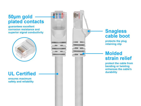 Monoprice 20FT 24AWG Cat6 550MHz UTP Ethernet Bare Copper Network Cable - White...