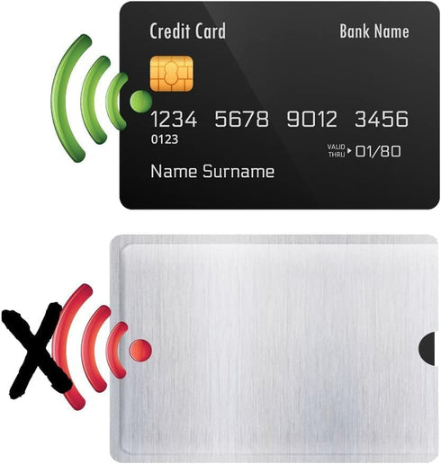 RFID Blocking Sleeve Anti Theft Credit Card & Passport Holder Wallet Pocket - To protect your valuable information from theft (12 Credit Card Hold...