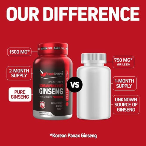 Herbtonics Korean Red Panax Ginseng 1500mg - Energy Supplement for Peak Performance, Focus & Vitality - High Potency Ginseng Root Extract - 120 Ve...