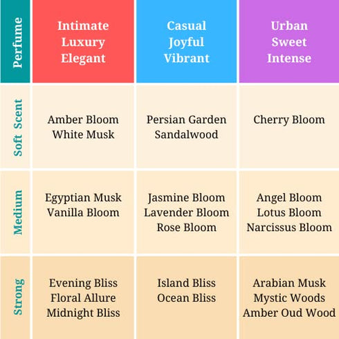 Zoha, Ocean Bliss Perfume for Women and Men, Alcohol-Free Hypoallergenic Vegan Fragrance Oil Roll-On...