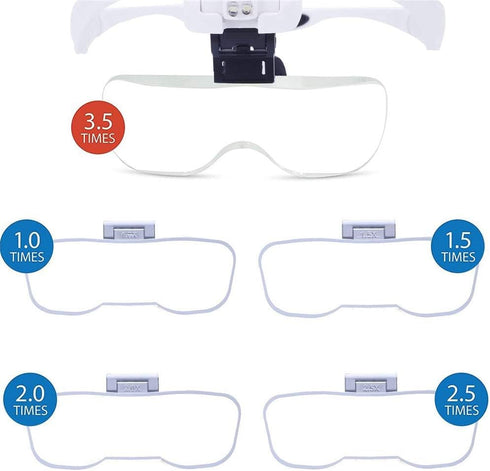 Lens Replacement for H6902b Glam Hobby Head Mount Magnifier Compatible with YOCTOSUN TMANGO LED Head Magnifier...