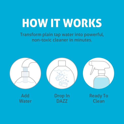 Dazz Window and Glass Cleaner Starter Kit (1 Reusable Spray Bottle, 2 Refills) Natural Cleaning Tablets - Streak Free, Eco Friendly, Non Toxic - S...