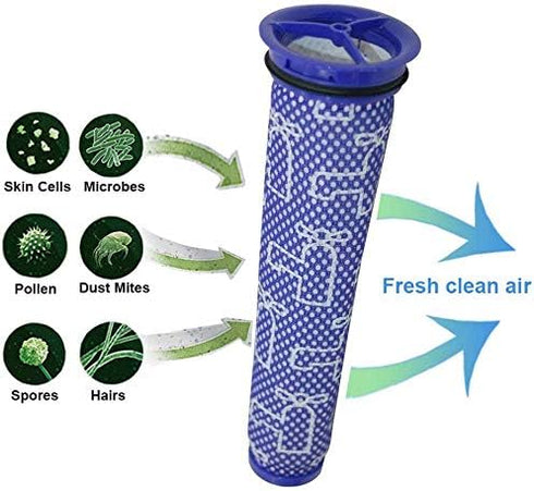 Replacement Filters for Dyson DC65 DC66 DC41 UP13 UP20 Animal, Multi Floor and Ball Vacuums, Compare to Part 920769-01 and 920640-01 (2+2 Pack)...