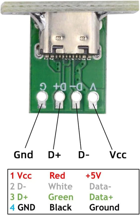 NFHK DIY OEM 5pcs/Set Type C Female Socket Connector Panel Mount Type with PC Board 24pin USB 2.0 Pinout...
