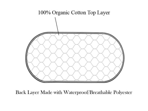 American Baby Company Changing Table Set, a 100% Organic Cotton Fitted Contoured Changing Table Pad Cover and a 2 Pack Changing Table Pads Made wi...