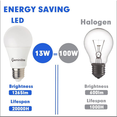 A19 LED Light Bulbs 100 Watt Equivalent, E26 LED Daylight White 5000K 13W Super Bright 1265 Lumen E26 Standard Medium Base Non-Dimmable, Bright Li...