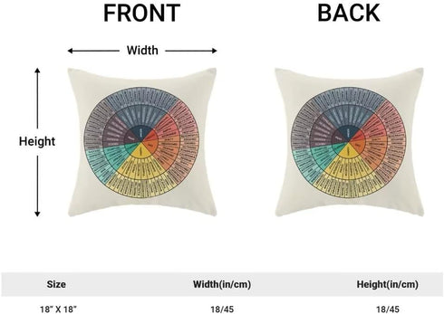 Wheel of Emotions Feelings Pillow Covers 18x18 Set of 2 Therapist Office Decor Throw Pillow Counselor Physical Therapist Gifts Decor Cushion Cover...