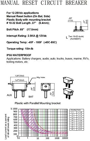 6-28V 50A Circuit Breaker Manual Reset for Automotive RV Marine Boat with Protective Red Belt Cover 50 Amp...