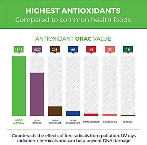 Ujido Summer Harvest Culinary Matcha, 2 oz., 46 Servings – Culinary Grade Japanese Matcha Powder – Gluten Free & Keto Friendly – Smooth, Mellow Fl...