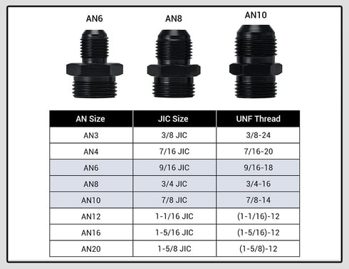 Universal 50MM 100 Micron Inline Fuel Filter with 6AN 8AN 10AN Adapter For Filtering Gasoline, Diesel, E85-Black...
