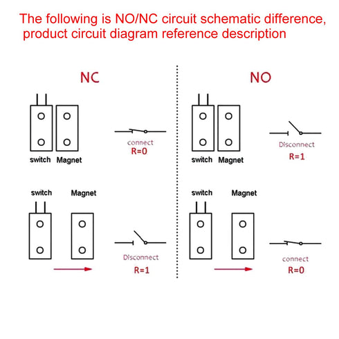 uxcell Rolling Door Contact Magnetic Reed Switch Alarm with 2 Wires for N.O. Applications OC60...