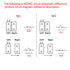 uxcell Rolling Door Contact Magnetic Reed Switch Alarm with 2 Wires for N.O. Applications OC60...