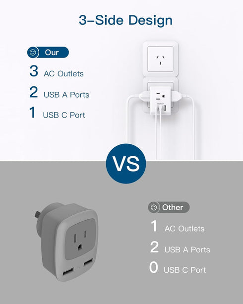 Australia New Zealand Power Plug Adapter, US to Australia Travel Adapter with 3 American Outlets 3 USB Ports (1 USB C), Type I Plug Adapter Travel...
