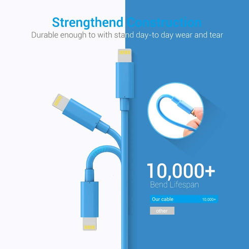 Nikolable Lightning Cable MFi Certified iPhone Charger 3Pack 6ft Lighting to USB A Charging Cord Compatible with iPhone 13 12 11 Pro Max XS XR 8 P...