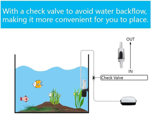 Senzeal Mini Sponge Fish Filter Quiet 3 in 1 Small Aquarium Air Pump Filter for Freshwater Saltwater Small Fish Tank with Check Valve 106cm Airlin...