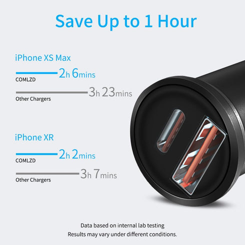 Mini Car Charger 40W USB C Fast Charging Adapter Compatible iPhone, Type C Car Charger with Cigarette Lighter Plug, Automobile Chargers for Cell P...