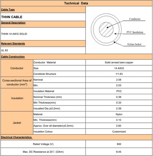 10 Feet (3 Meter) Black - 14 AWG THHN Wire - 14 Gauge Black Ground Wire -14 AWG Solid Copper Wire - Insulated Grounding Wire - THHN/THWN Solid Wir...