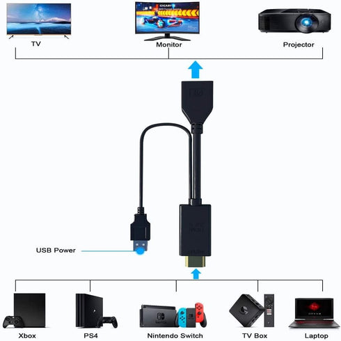 Hd to dp Cable Converter Adapter HDMI to DisplayPort Adapter with USB Power 4k for PC Laptop HDMI Male to DP Female Adapter Compliant with Xbox On...